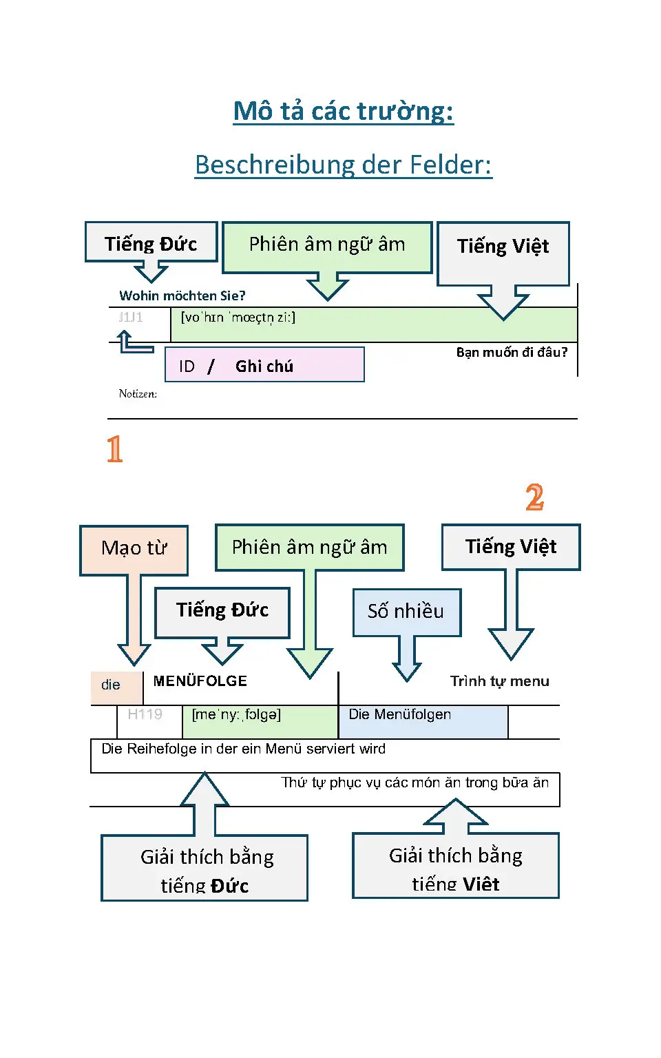 Từ điển Ngành Khách Sạn, Nhà Hàng và Bếp - Ảnh 10